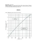 API RP 932-B Errata pdf