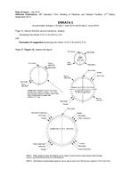 API Std 1104 Errata 3 pdf