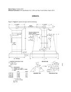 API Spec 5LC Errata pdf