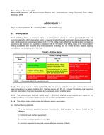 API RP 92U (R2013) Addendum 1 pdf