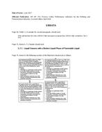 API RP 754 Errata pdf