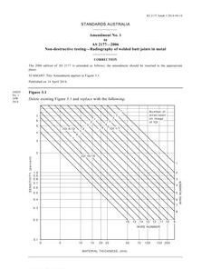 AS 2177-2006 Amd 1:2014 pdf