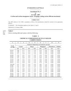 AS 1448-2007 AMDT 1 pdf