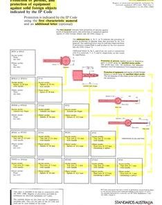 AS 1939 SUPP 2-1990 pdf