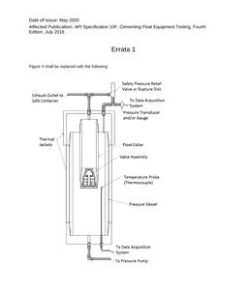 API Spec 10F Errata 1 pdf