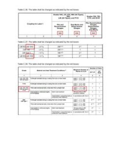 API Spec 5CT Errata 3 pdf