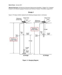 API MPMS Chapter 3.1A Errata 1 pdf