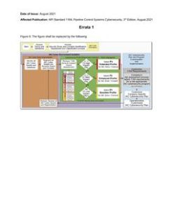 API Std 1164 Errata 1 pdf