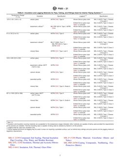 ASTM F683-21 pdf